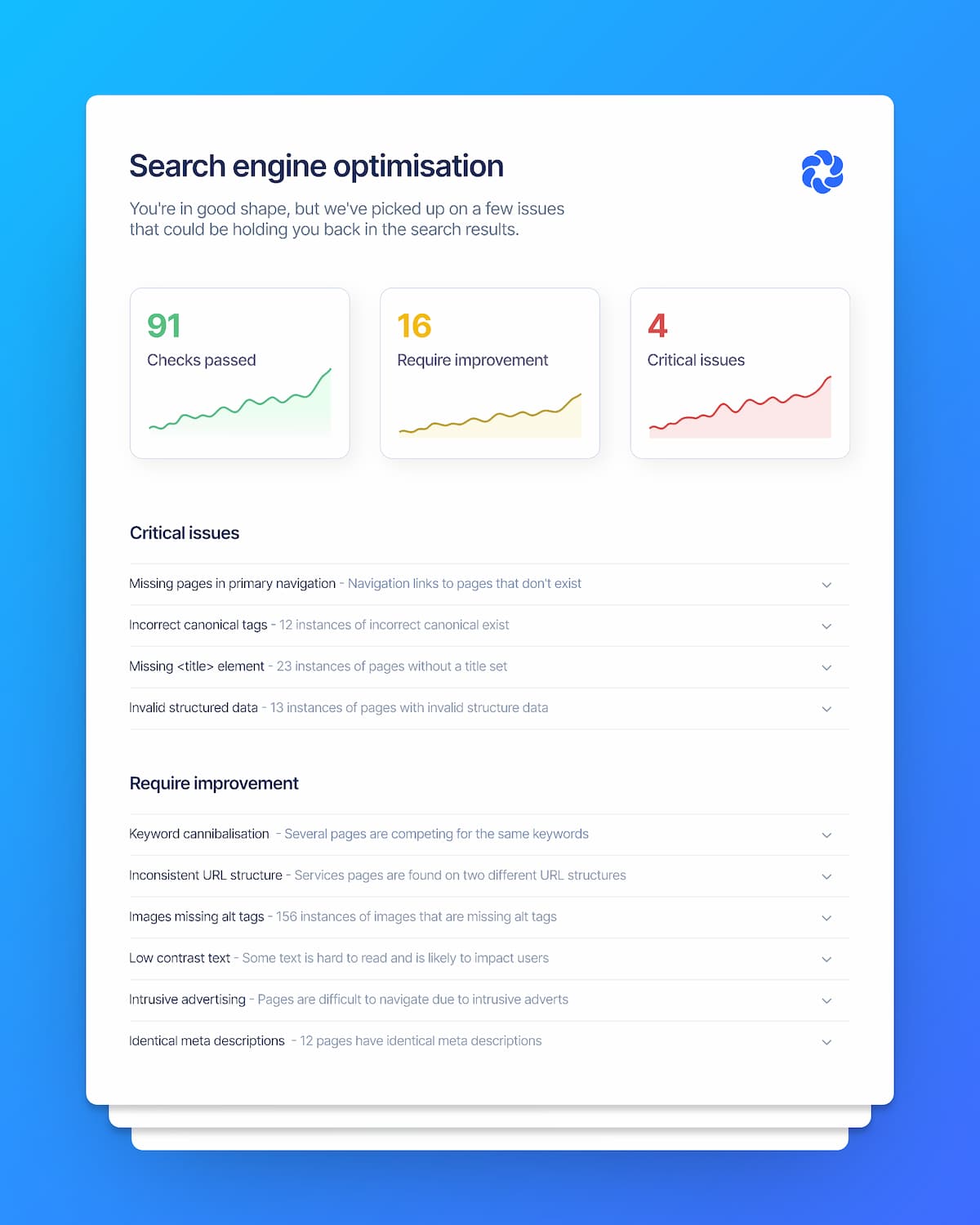 Audits graphic example